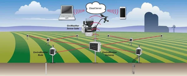 EnviroMonitor Cellular Gateway Global - Image 2